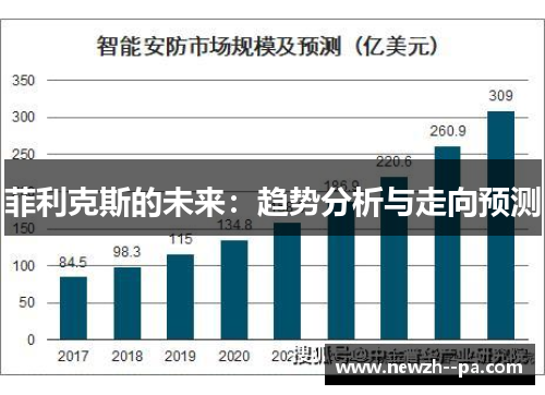 菲利克斯的未来:趋势分析与走向预测 菲利克斯的未来:趋势分析与走向预测
