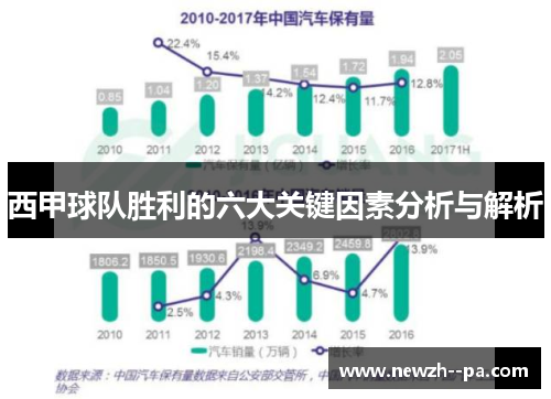 西甲球队胜利的六大关键因素分析与解析 西甲球队胜利的六大关键因素分析与解析