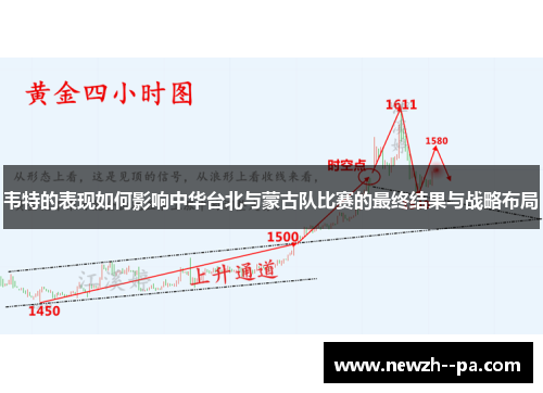 韦特的表现如何影响中华台北与蒙古队比赛的最终结果与战略布局