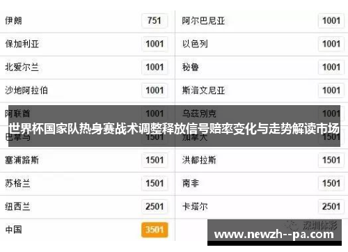世界杯国家队热身赛战术调整释放信号赔率变化与走势解读市场 世界杯国家队热身赛战术调整释放信号赔率变化与走势解读市场