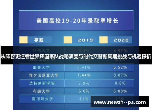 从阵容更迭看世界杯国家队战略演变与时代交替新周期挑战与机遇探析 从阵容更迭看世界杯国家队战略演变与时代交替新周期挑战与机遇探析