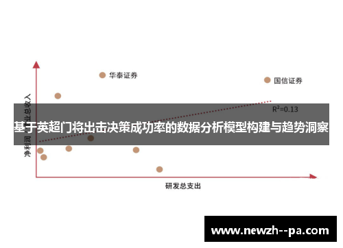 基于英超门将出击决策成功率的数据分析模型构建与趋势洞察 基于英超门将出击决策成功率的数据分析模型构建与趋势洞察