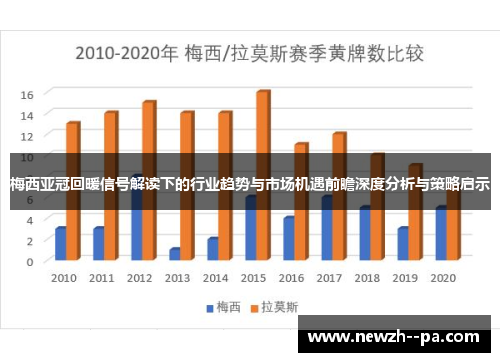 梅西亚冠回暖信号解读下的行业趋势与市场机遇前瞻深度分析与策略启示 梅西亚冠回暖信号解读下的行业趋势与市场机遇前瞻深度分析与策略启示